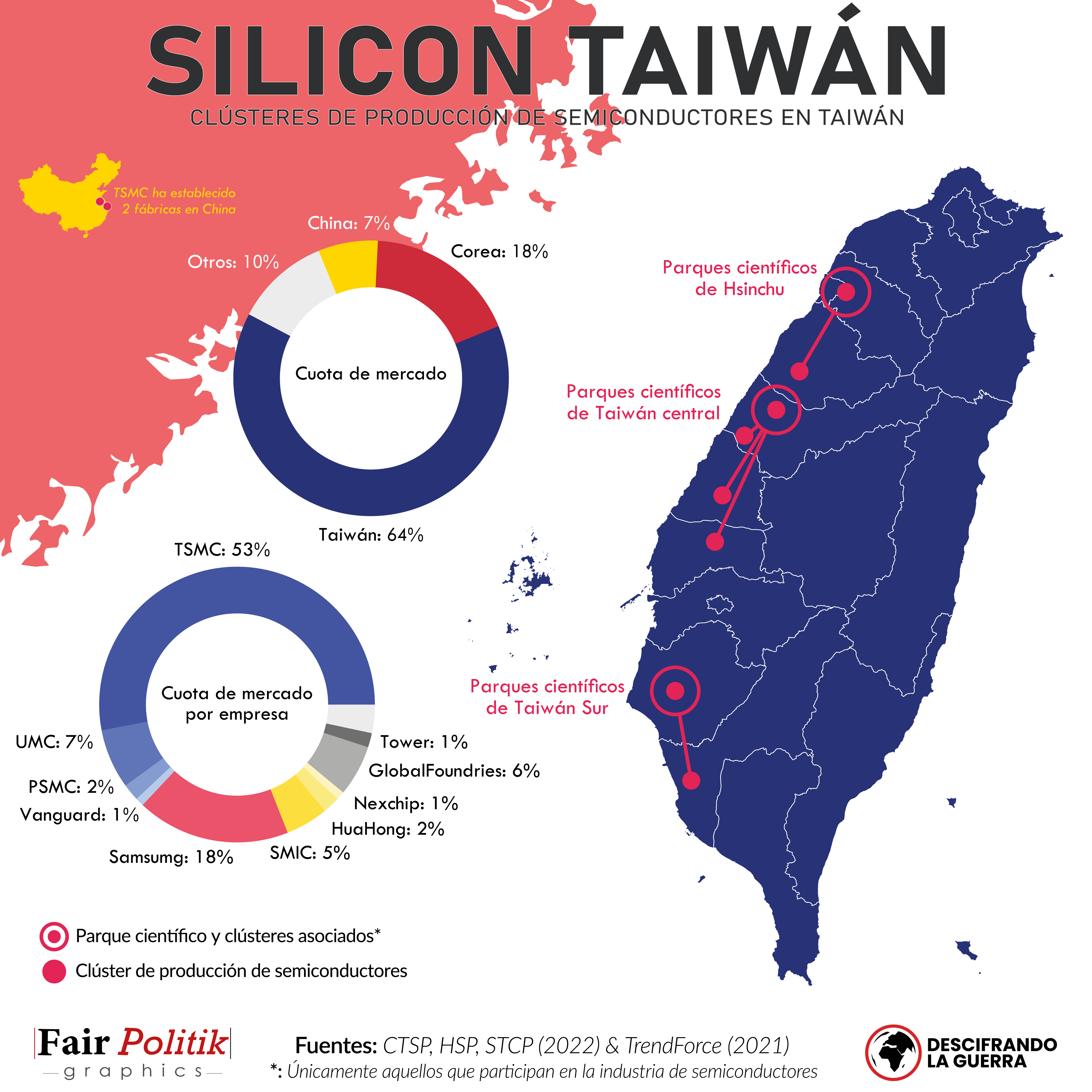 Mapa de los principales clústeres de producción de semiconductores existentes en Taiwán, donde destaca especialmente la empresa TSMC.