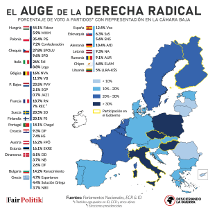 Mapa de la representación de la derecha radical en Europa.