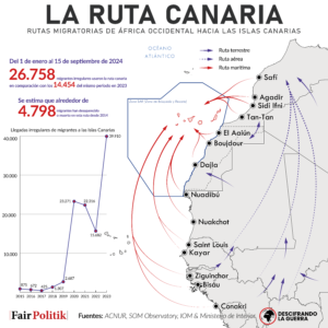 Mapa de las rutas migratorias hacia las Islas Canarias.