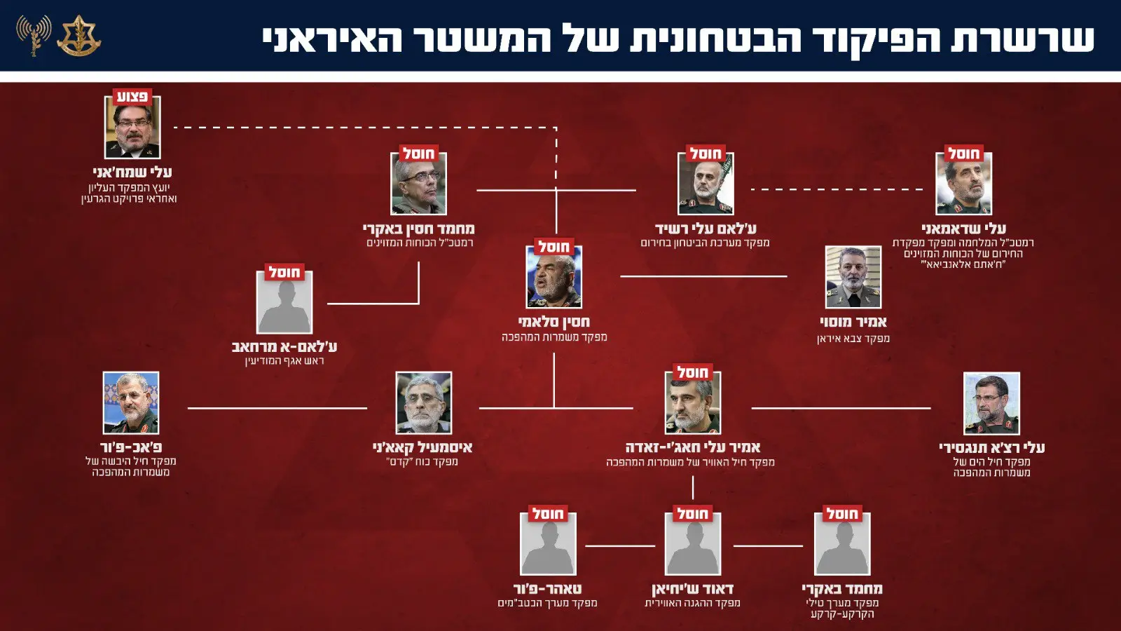 Altas figuras de la cúpula militar iraní abatidas durante los ataques de Israel en junio de 2025.