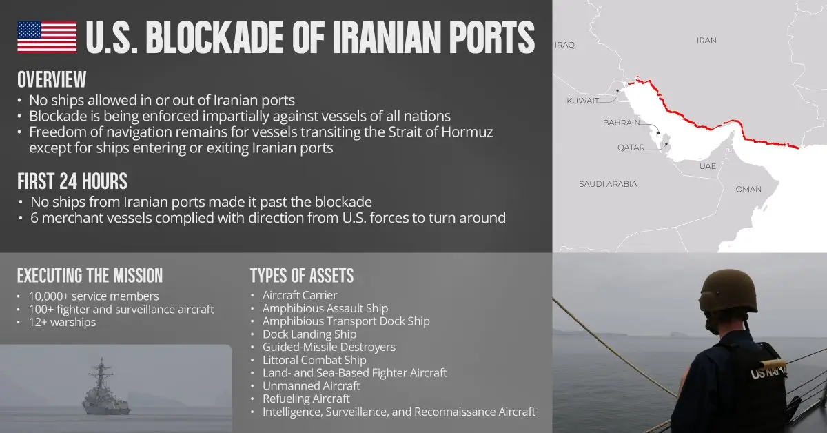 Reporte publicado por el CENTCOM sobre el bloqueo de los puertos de Irán en el golfo Pérsico y el estrecho de Ormuz.