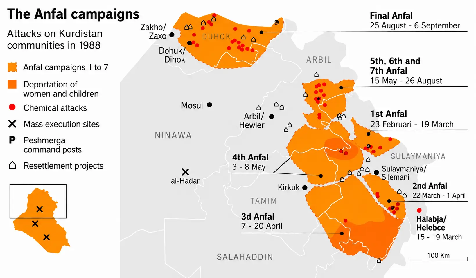 Fechas y zonas afectadas por la campaña de al-Anfal contra la población kurda de Irak.