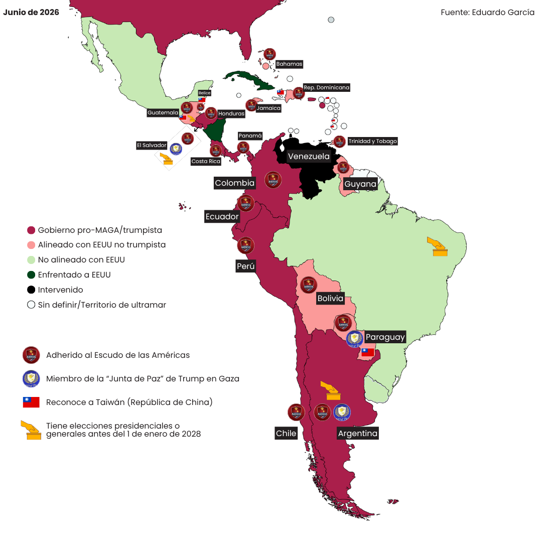 Mapa de la posición de los gobiernos latinoamericanos en relación a Estados Unidos y al gobierno de Donald Trump