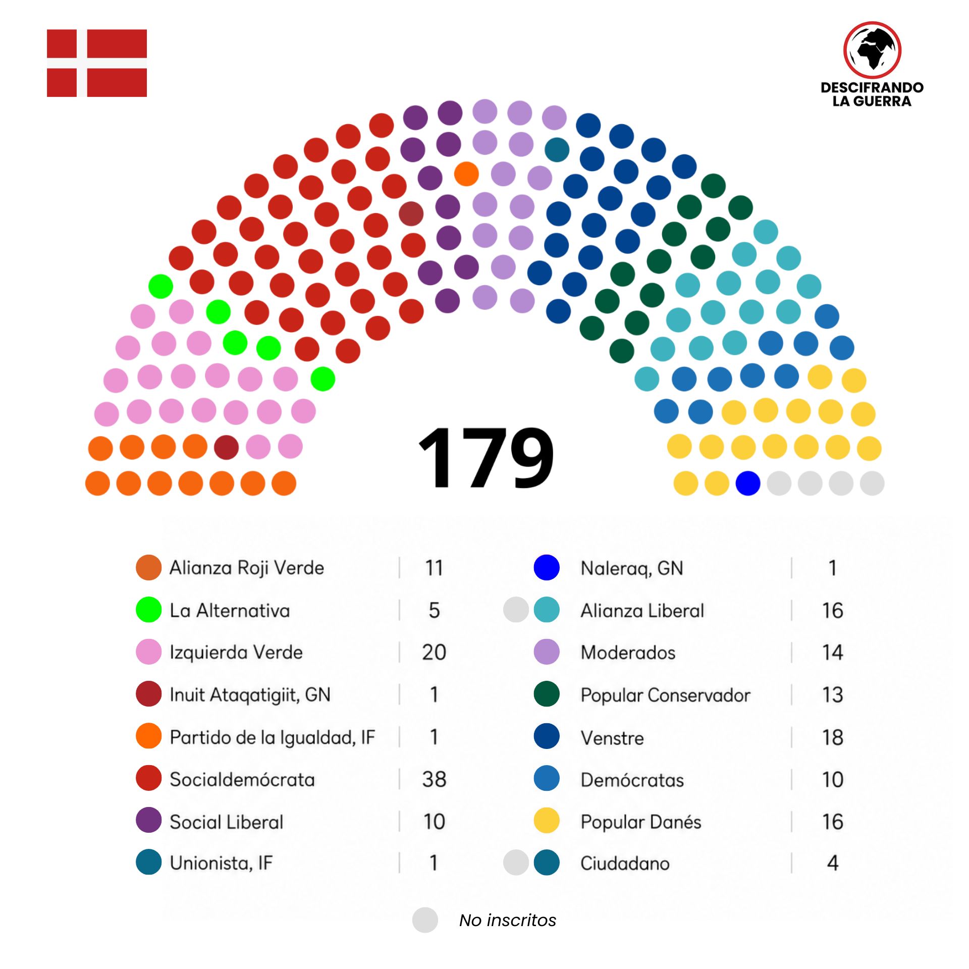 Resultados de las elecciones de Dinamarca en 2026.