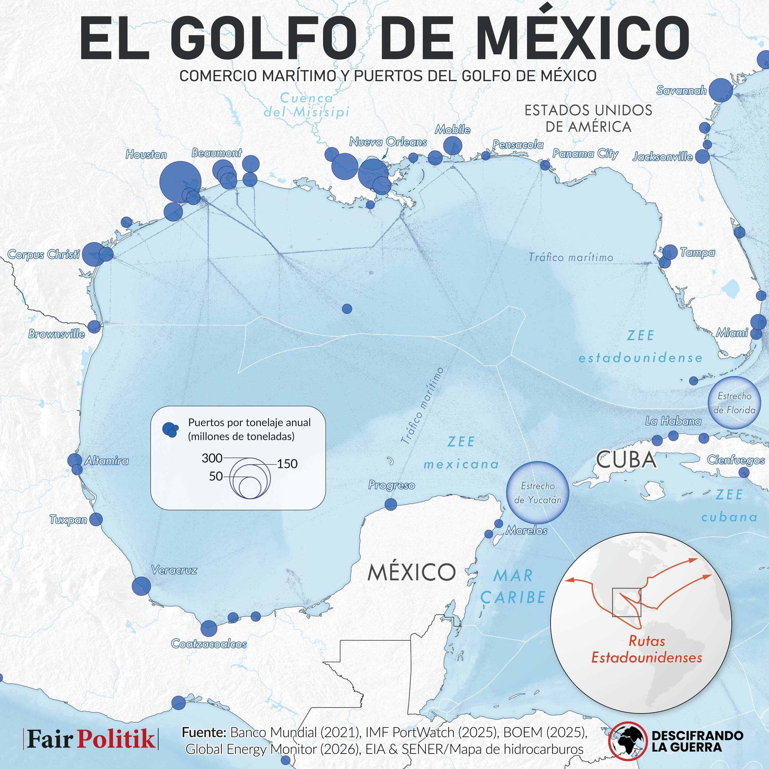 Comercio marítimo y principales puertos en el golfo de México.