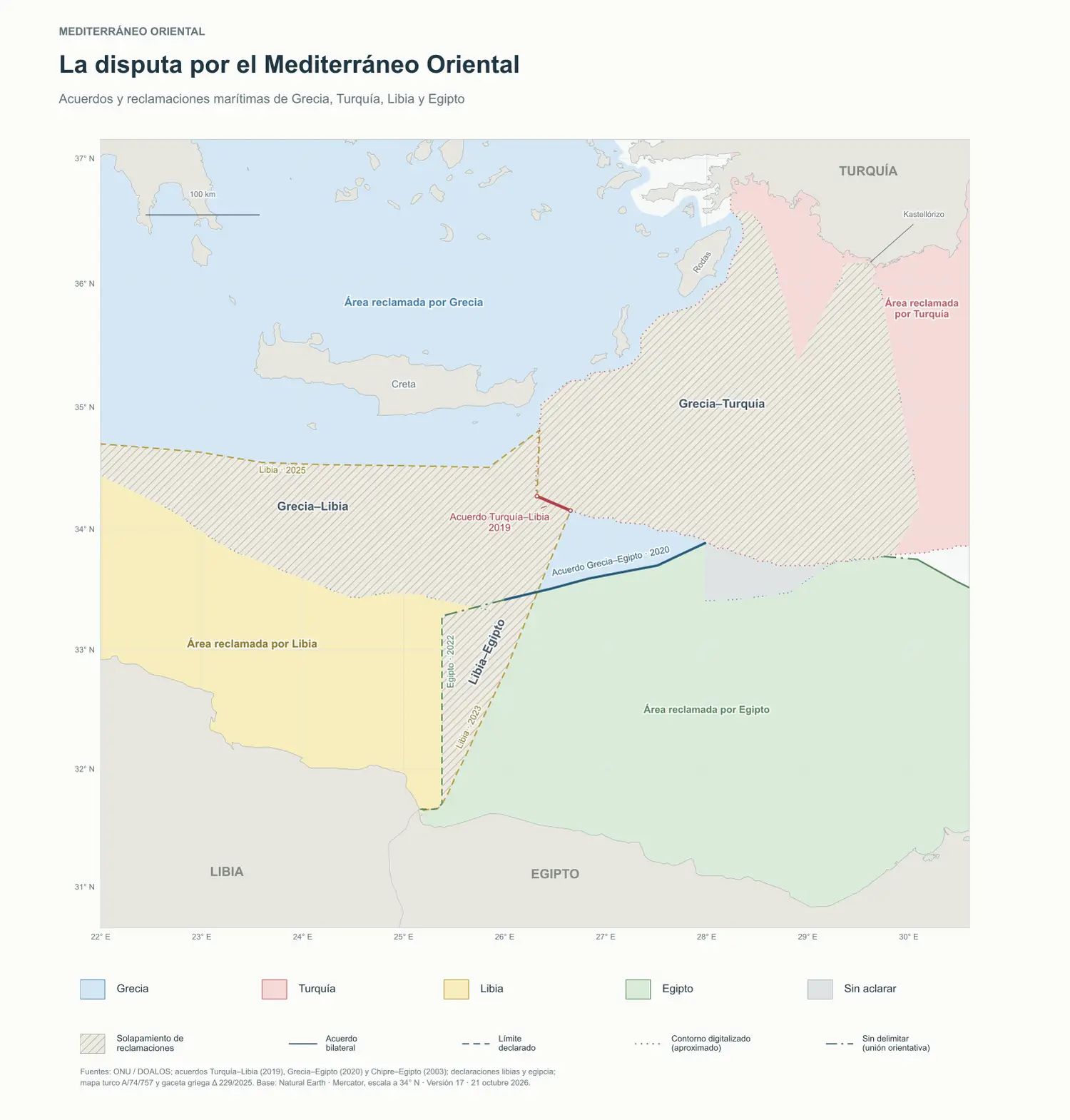 La disputa por el Mediterráneo Oriental entre Grecia, Turquía, Libia y Egipto.