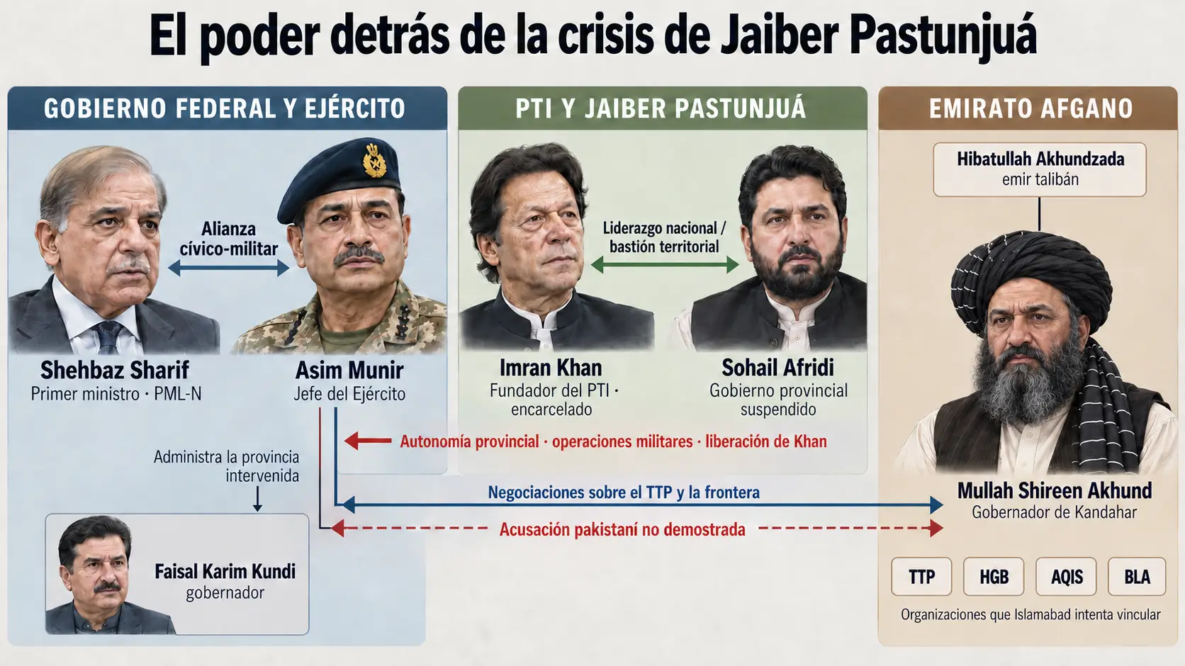 El poder y las pugnas políticas detrás de la crisis de Jaiber Pastunjuá, Pakistán.